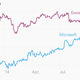 Image for article titled Microsoft just overtook Exxon Mobil